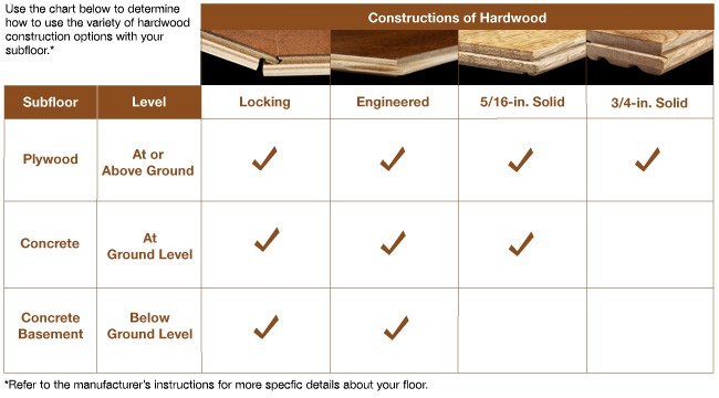 Floors Wood Installation, Hardwood Floor Thickness